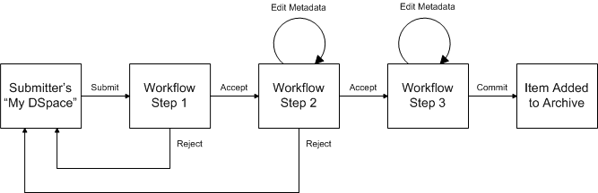 File:Workflow.gif